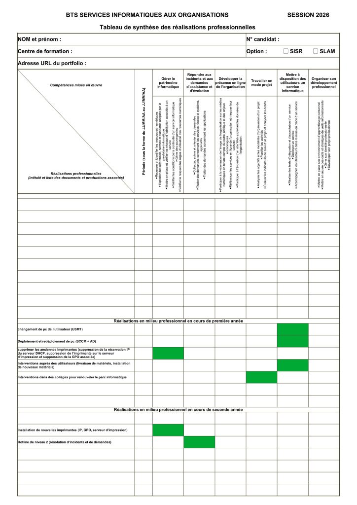 bts sio annexe vi.5 epreuve e5 tableau de synthe.se 2026